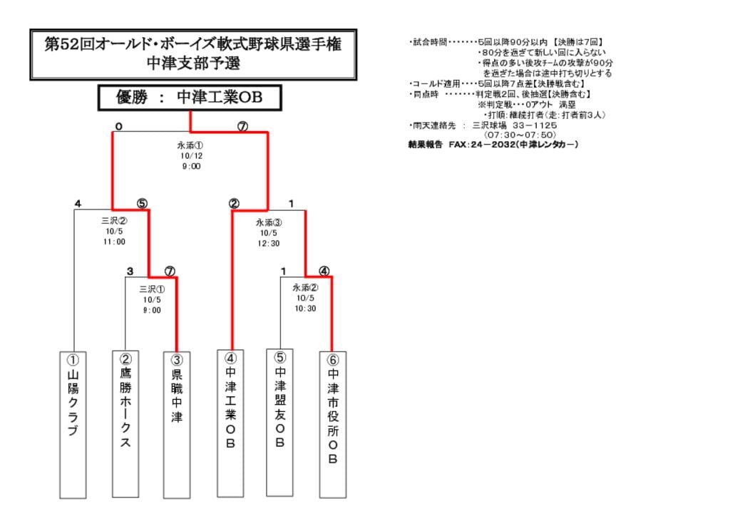 【大会組合せ・結果】20141012古のサムネイル