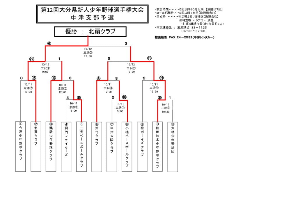 【大会組合せ・結果】20141012新のサムネイル