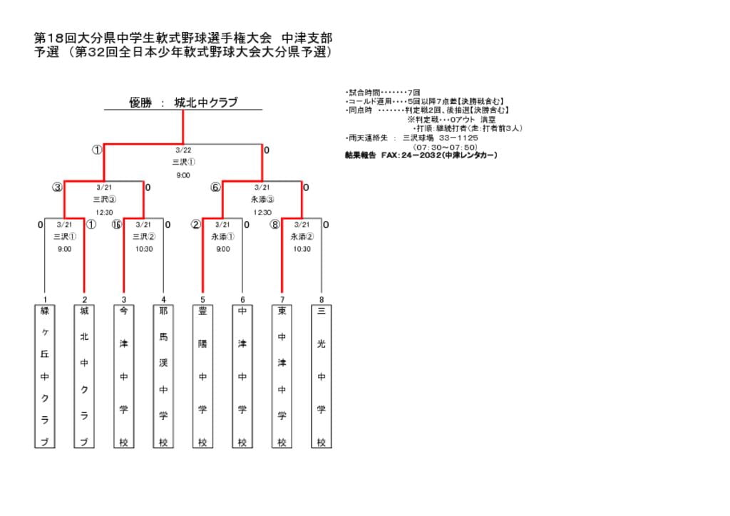 【大会組合せ・結果】20150322のサムネイル