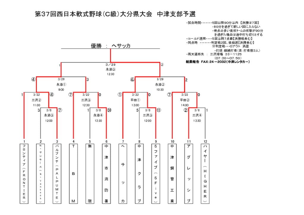 【大会組合せ・結果】20150329のサムネイル