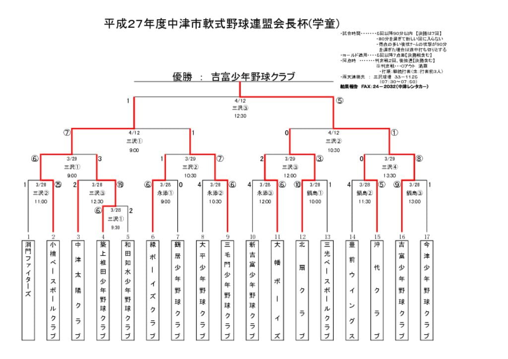【大会組合せ・結果】20150412のサムネイル
