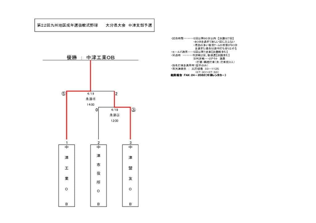 【大会組合せ・結果】20150419のサムネイル