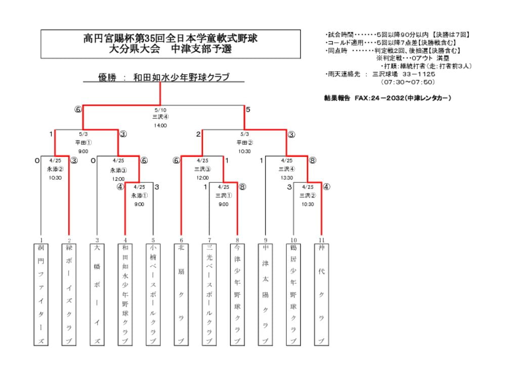 【大会組合せ・結果】20150510_1のサムネイル