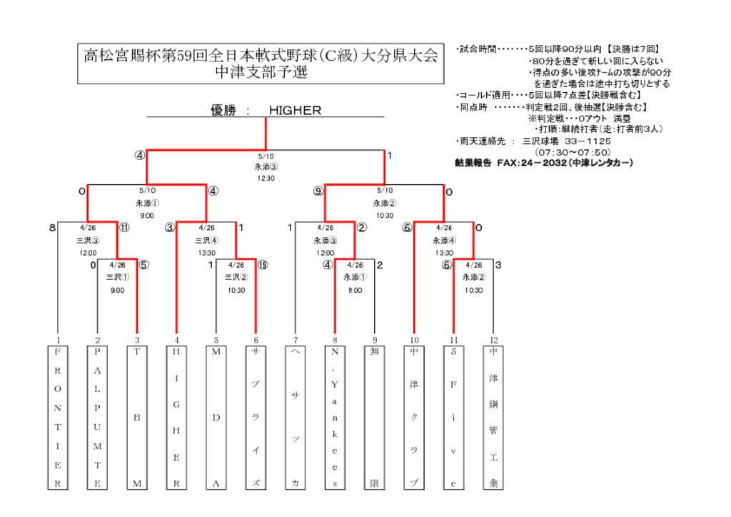 【大会組合せ・結果】20150510_2のサムネイル