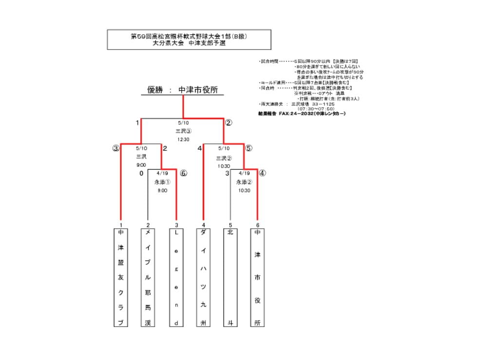【大会組合せ・結果】20150510_3のサムネイル