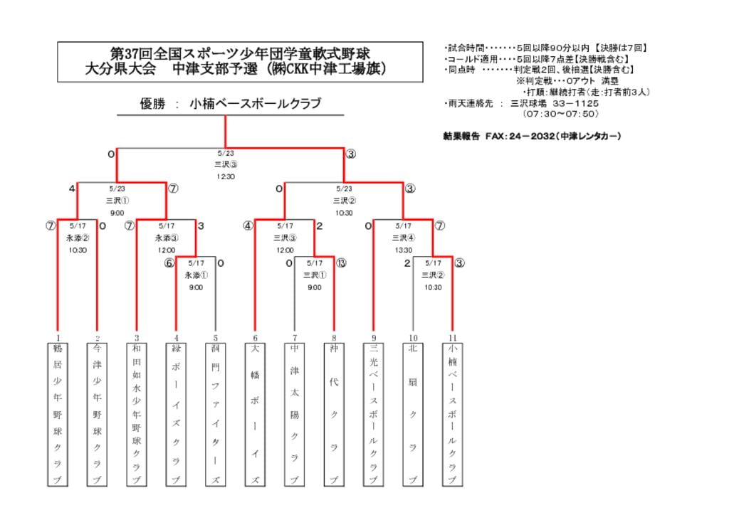 【大会組合せ・結果】20150517のサムネイル