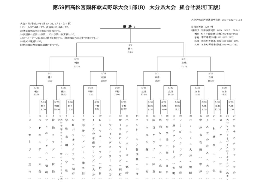 【大会組合せ・結果】20150525のサムネイル
