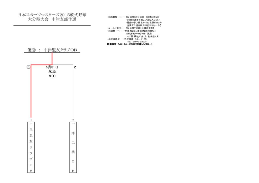 【大会組合せ・結果】20150531古のサムネイル