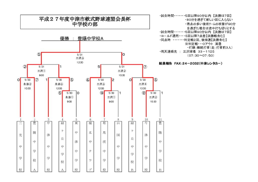【大会組合せ・結果】20150531新のサムネイル