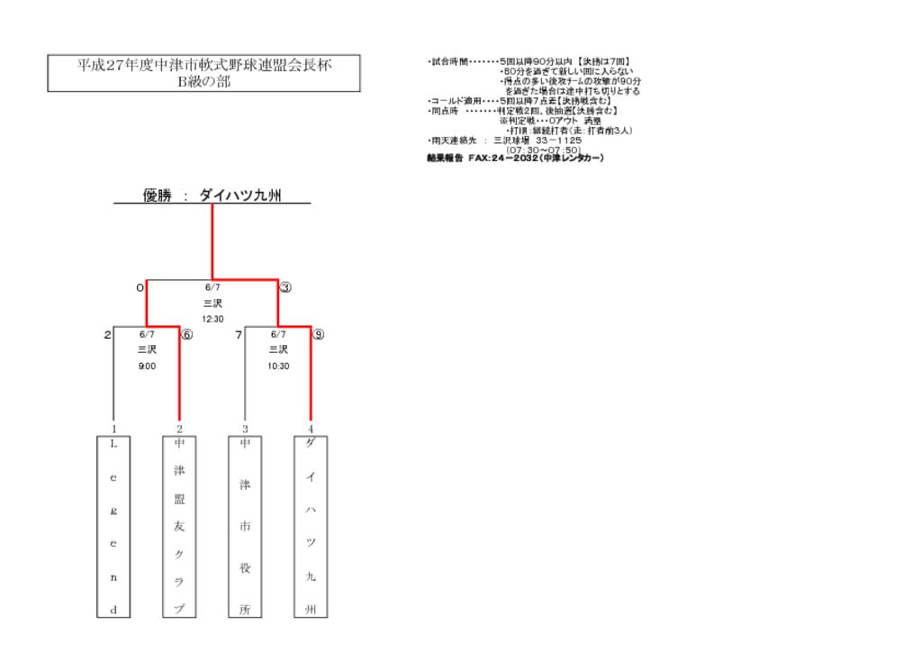 【大会組合せ・結果】20150607のサムネイル