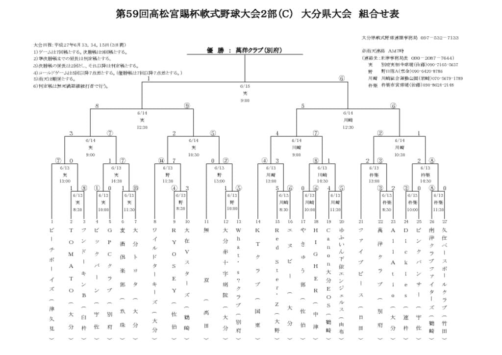 【大会組合せ・結果】20150615のサムネイル