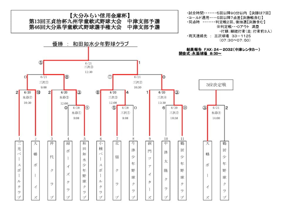 【大会組合せ・結果】20150621のサムネイル