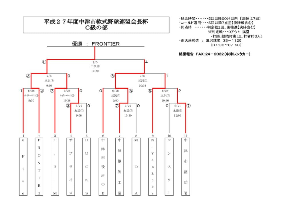 【大会組合せ・結果】20150705のサムネイル