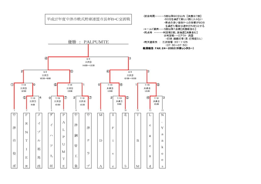 【大会組合せ・結果】20150803古のサムネイル