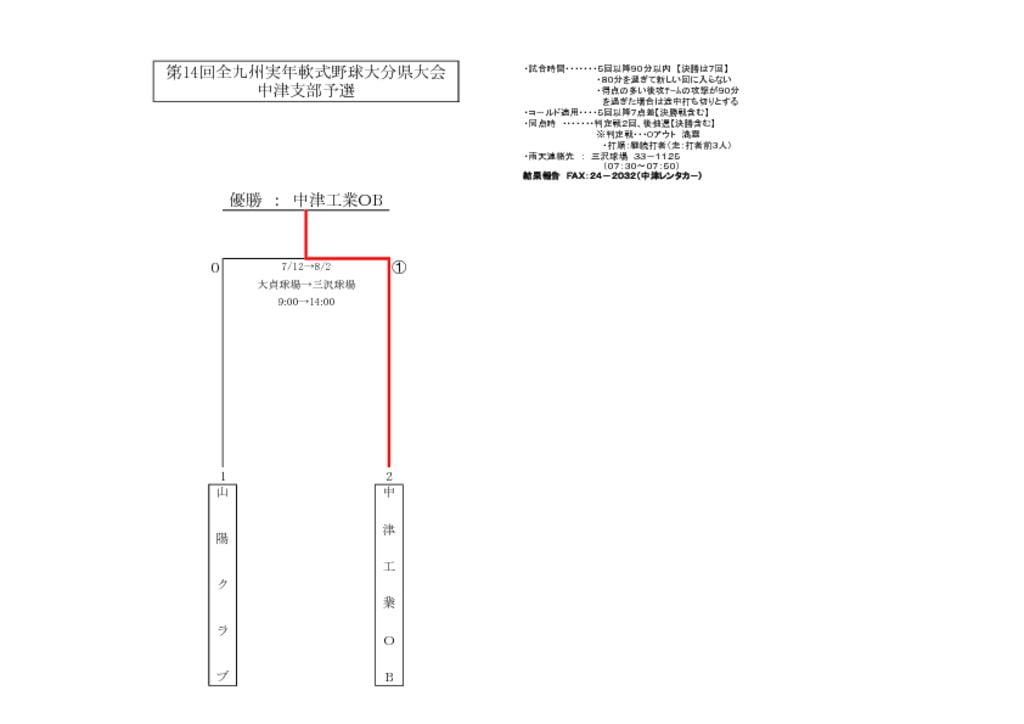 【大会組合せ・結果】20150803新のサムネイル