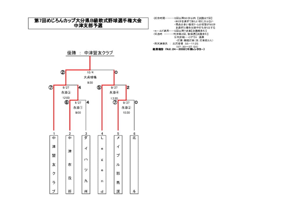 【大会組合せ・結果】20151004のサムネイル