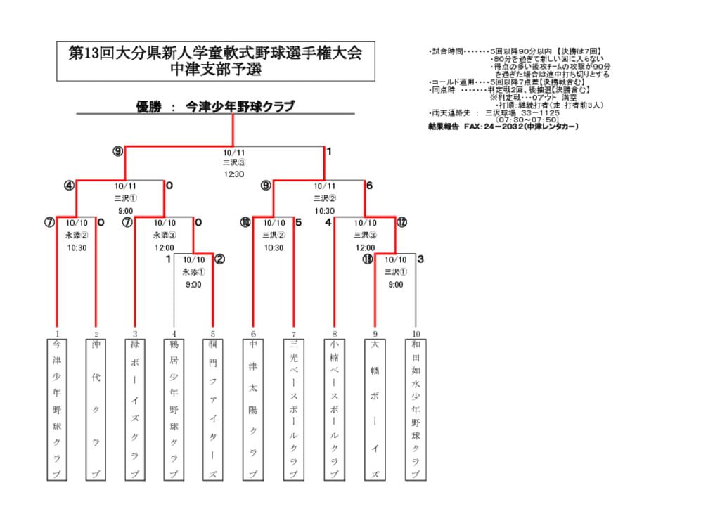 【大会組合せ・結果】20151011のサムネイル
