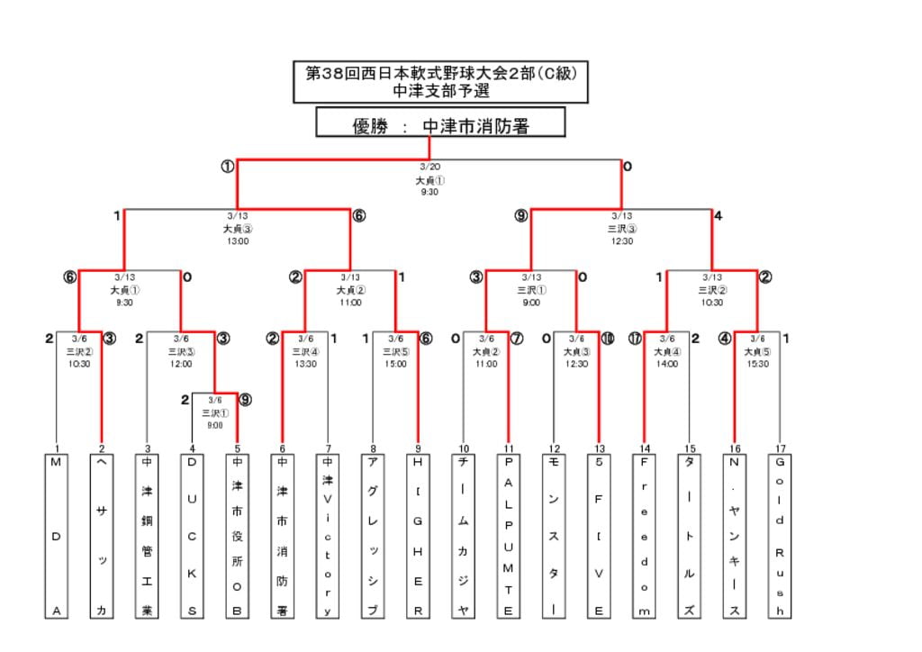 【大会組合せ・結果】20160320新のサムネイル