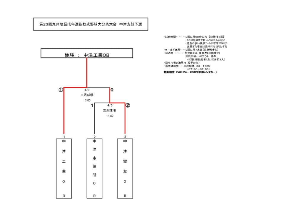 【大会組合せ・結果】20160403古のサムネイル