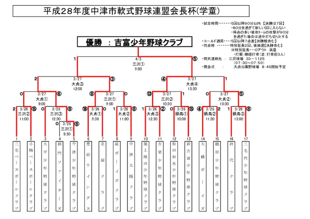 【大会組合せ・結果】20160403新のサムネイル
