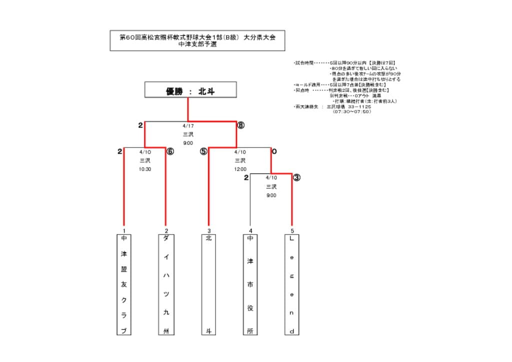 【大会組合せ・結果】20160417のサムネイル