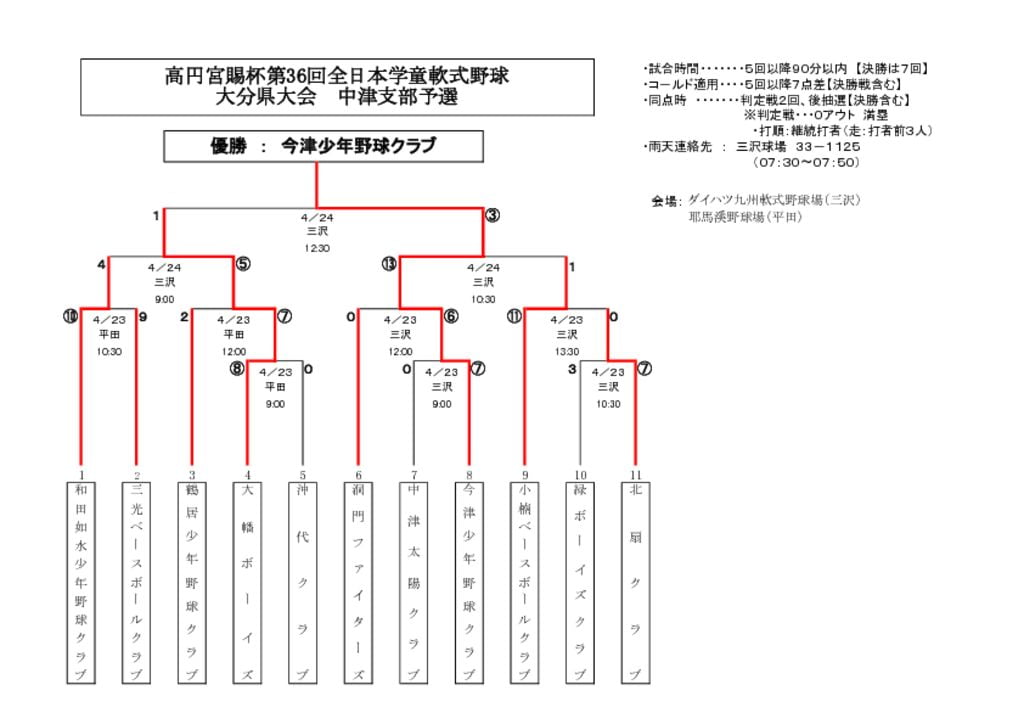 【大会組合せ・結果】20160424のサムネイル