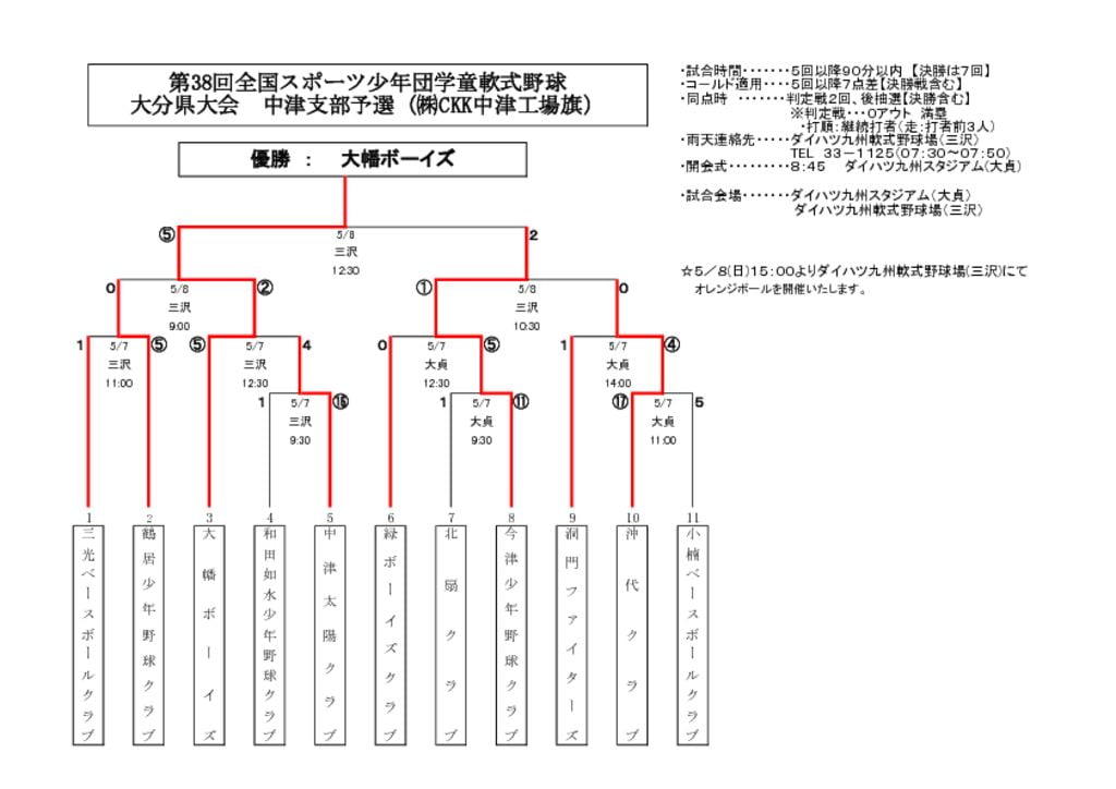 【大会組合せ・結果】20160508のサムネイル