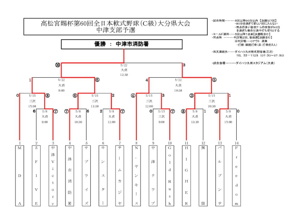 【大会組合せ・結果】20160522のサムネイル