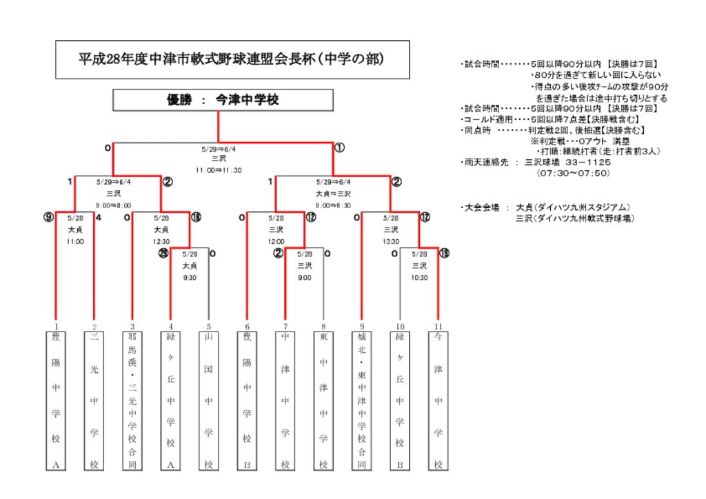 【大会組合せ・結果】20160604のサムネイル