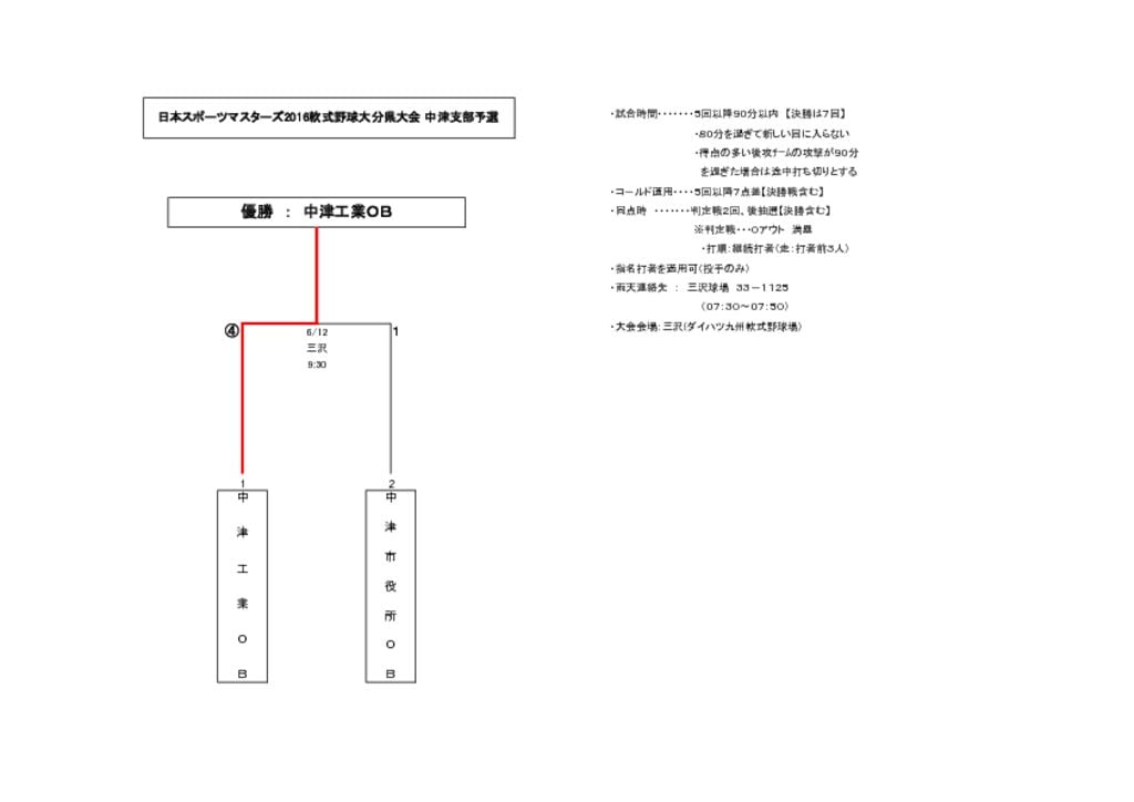 【大会組合せ・結果】20160612のサムネイル