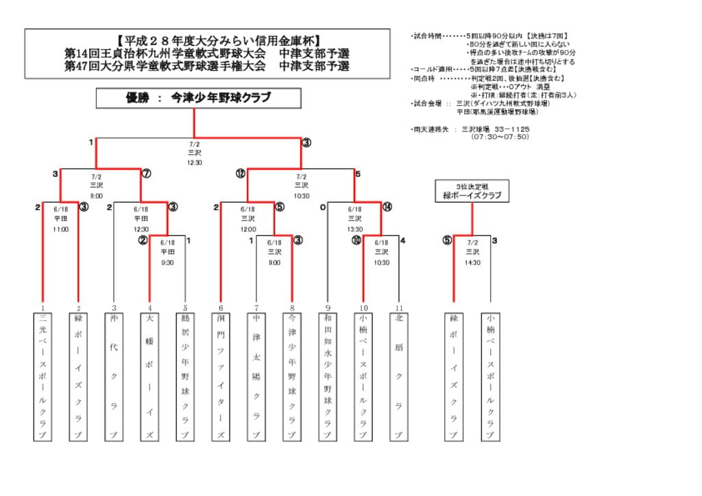【大会組合せ・結果】20160702のサムネイル