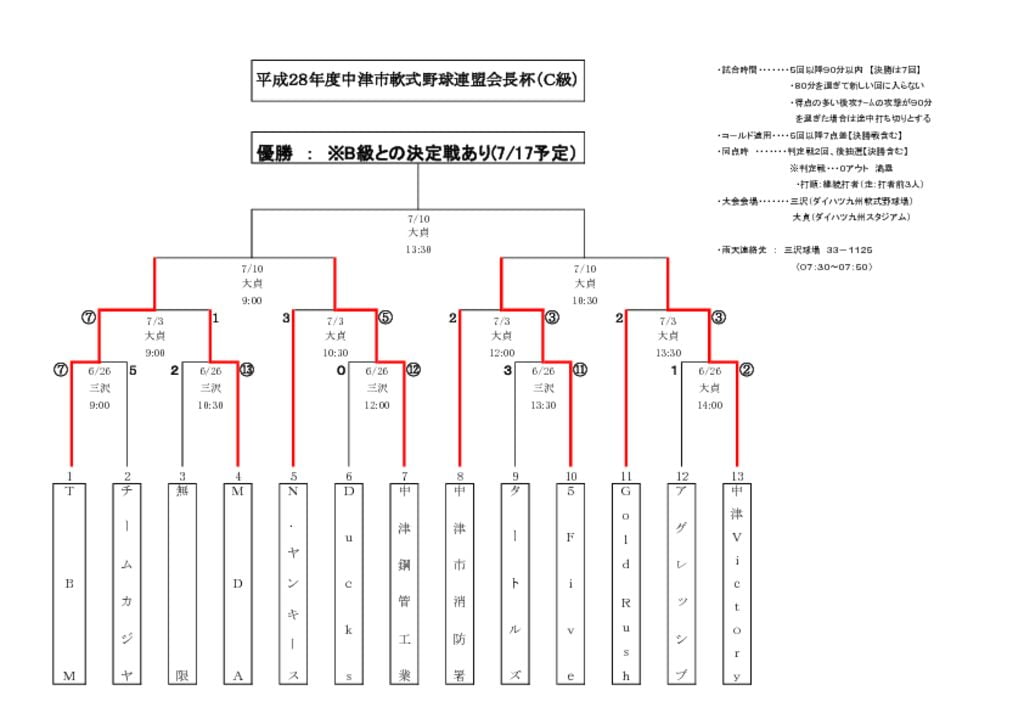 【大会組合せ・結果】20160703古のサムネイル