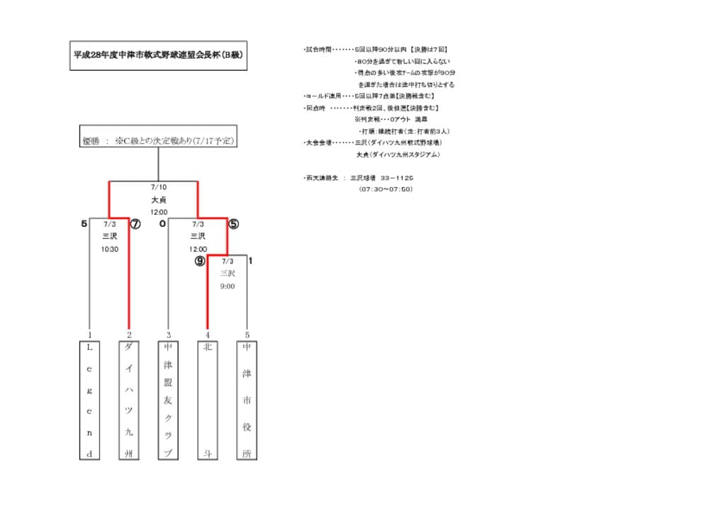 【大会組合せ・結果】20160703新のサムネイル