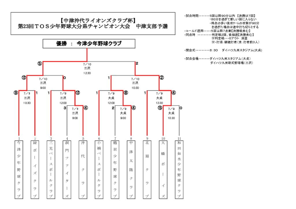 【大会組合せ・結果】20160710のサムネイル