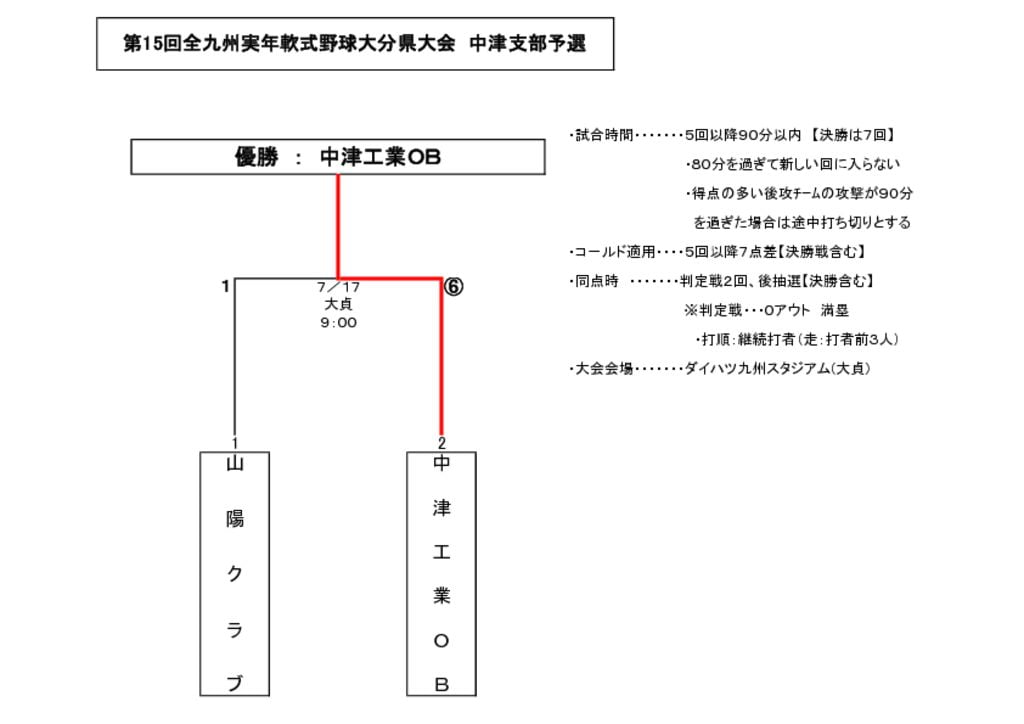 【大会組合せ・結果】20160717古のサムネイル