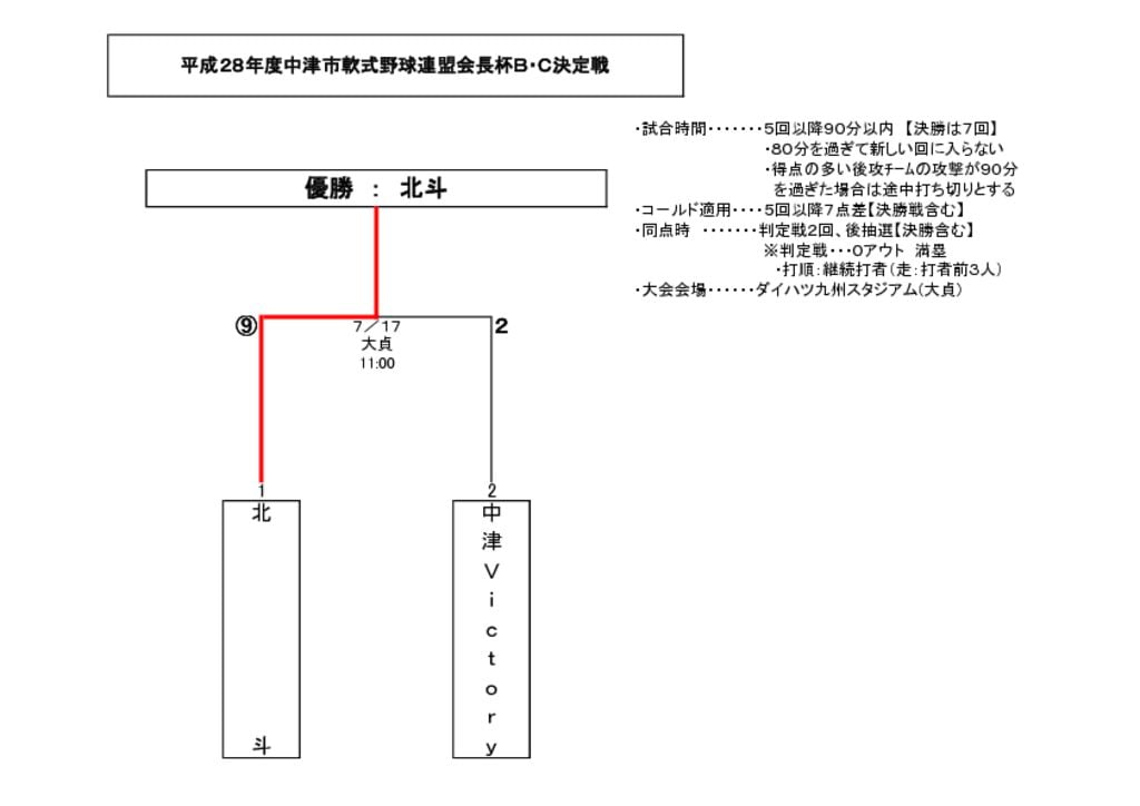 【大会組合せ・結果】20160717新のサムネイル