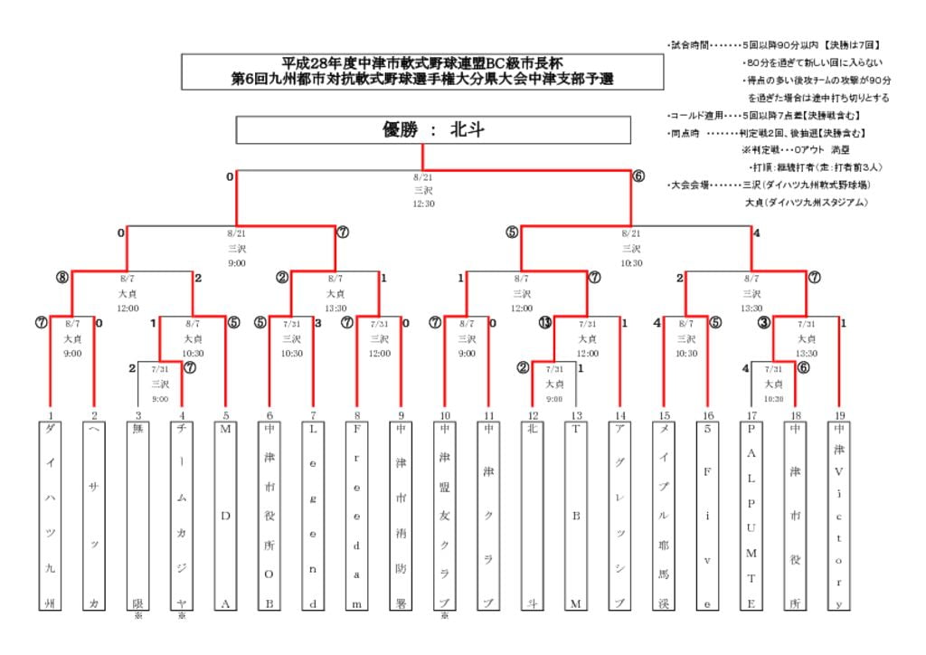 【大会組合せ・結果】20160821のサムネイル
