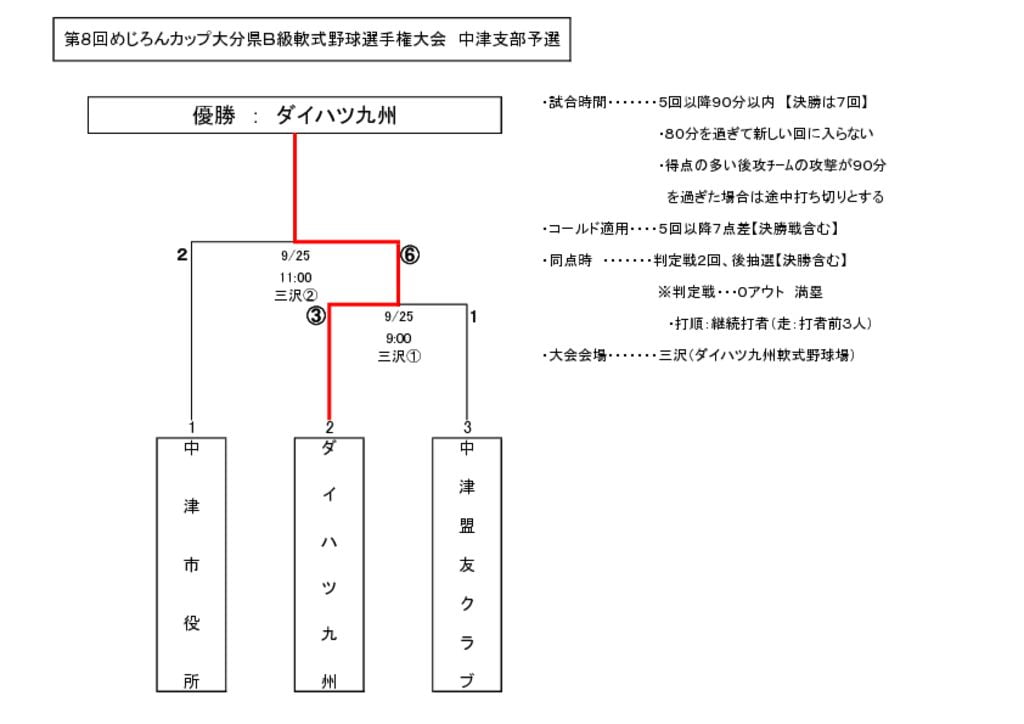 【大会組合せ・結果】20160926古のサムネイル