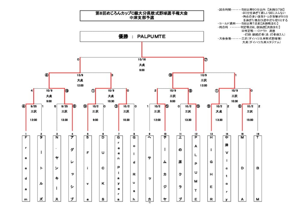 【大会組合せ・結果】20161016古のサムネイル