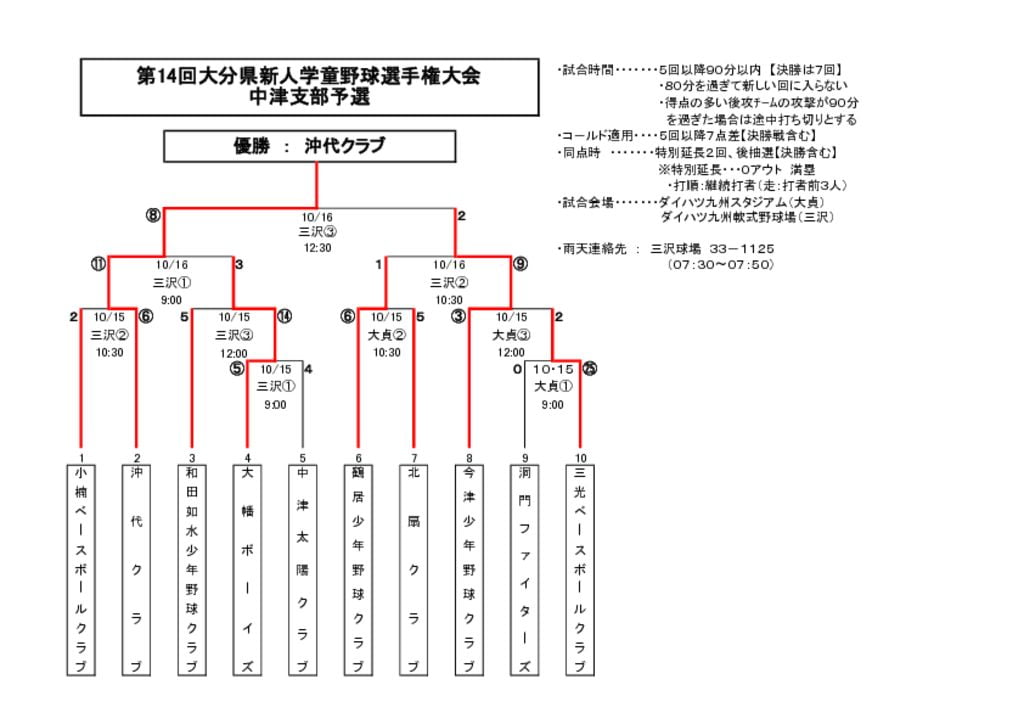【大会組合せ・結果】20161016新のサムネイル