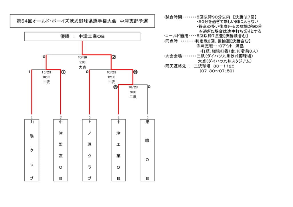 【大会組合せ・結果】20161030のサムネイル