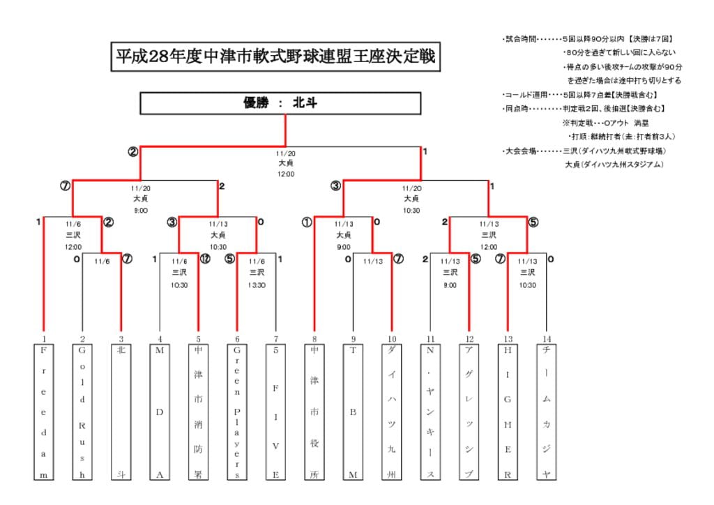 【大会組合せ・結果】20161120のサムネイル