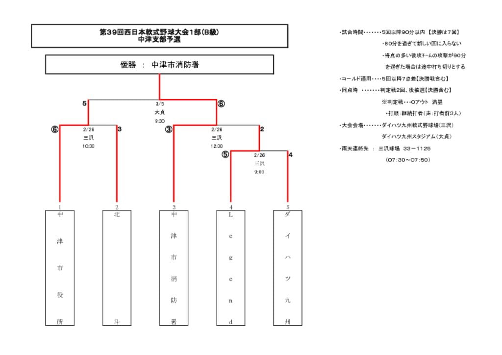【大会組合せ・結果】20170305のサムネイル