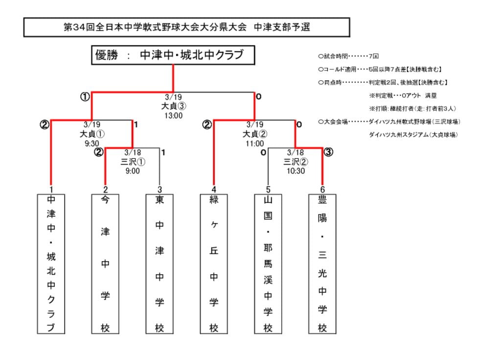 【大会組合せ・結果】20170319古のサムネイル