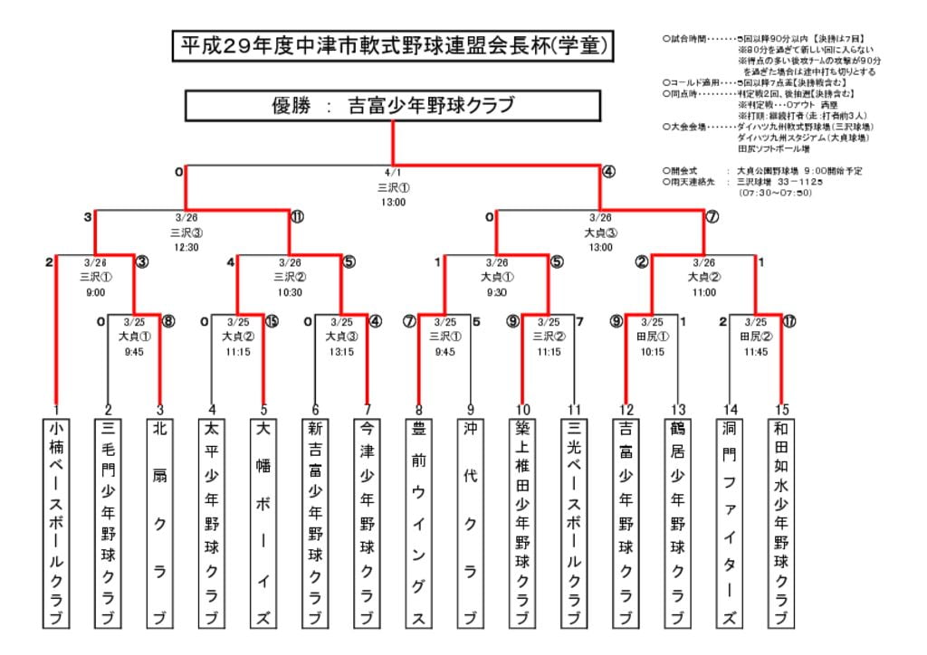 【大会組合せ・結果】20170401のサムネイル