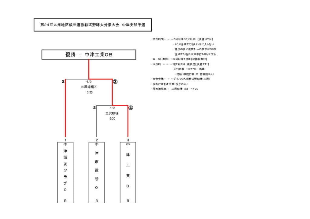【大会組合せ・結果】20170409のサムネイル