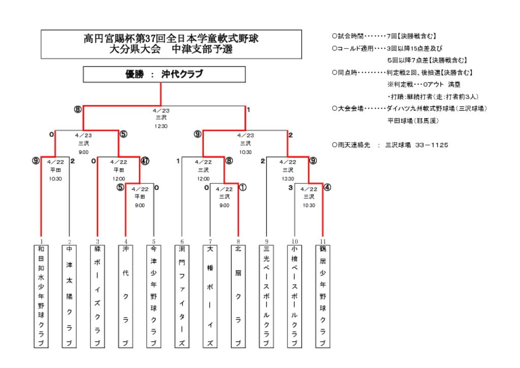 【大会組合せ・結果】20170423のサムネイル