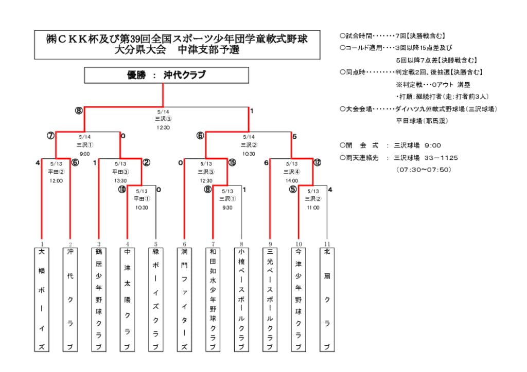 【大会組合せ・結果】20170514のサムネイル
