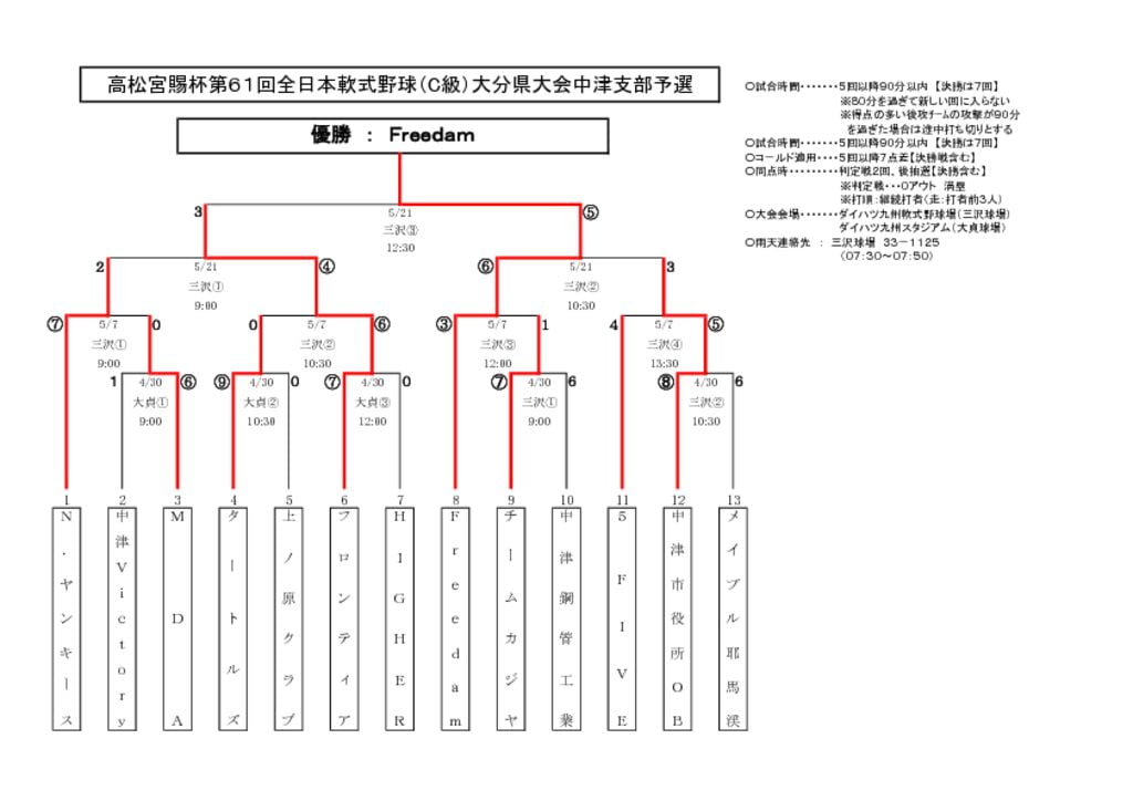 【大会組合せ・結果】20170521のサムネイル