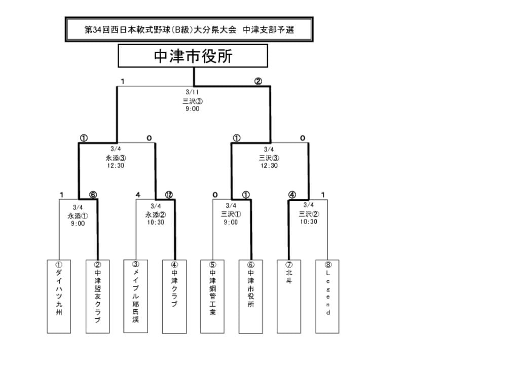 【活動報告】20130208のサムネイル
